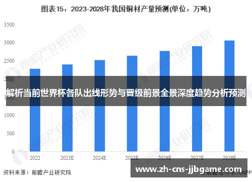 解析当前世界杯各队出线形势与晋级前景全景深度趋势分析预测