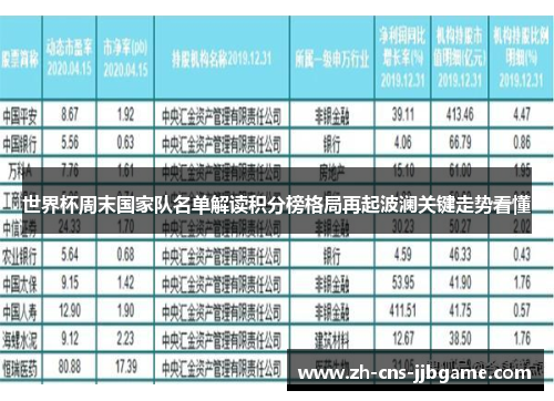 世界杯周末国家队名单解读积分榜格局再起波澜关键走势看懂 世界杯周末国家队名单解读积分榜格局再起波澜关键走势看懂