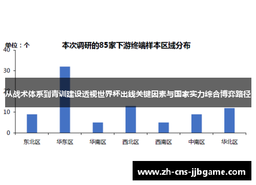 从战术体系到青训建设透视世界杯出线关键因素与国家实力综合博弈路径 从战术体系到青训建设透视世界杯出线关键因素与国家实力综合博弈路径
