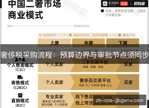 奢侈税采购流程:预算边界与审批节点须同步 奢侈税采购流程:预算边界与审批节点须同步